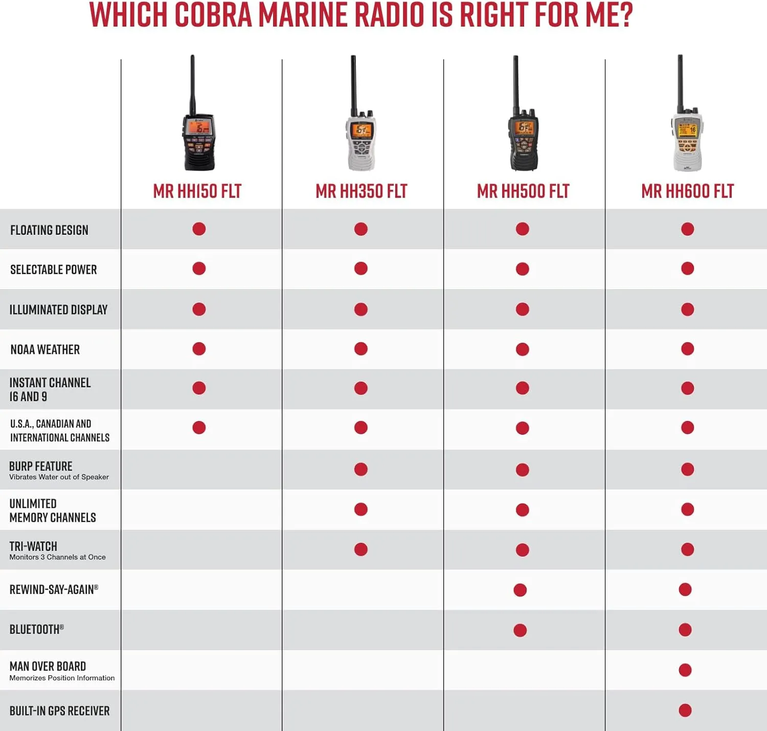 Cobra MR HH600FLTBTGPS Handheld Floating VHF Radio  6 Watt, GPS, Bluetooth, Submersible, Noise Cancelling Mic, Backlit LCD Display, Memory Scan, Grey