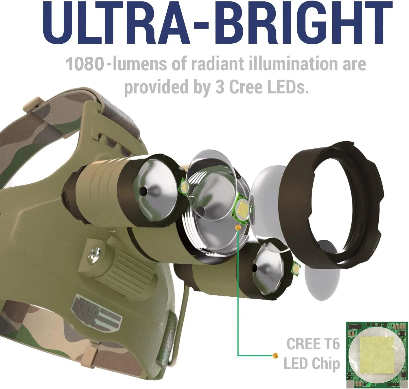 DanForce Camouflaged Headlamp Ultra Bright USB Rechargeable Head lamp. Tactical Head Flashlight Designed Especially for Hunting & Fishing. LED Headlamps CREE 1080 Lumens Headlight with Red Light