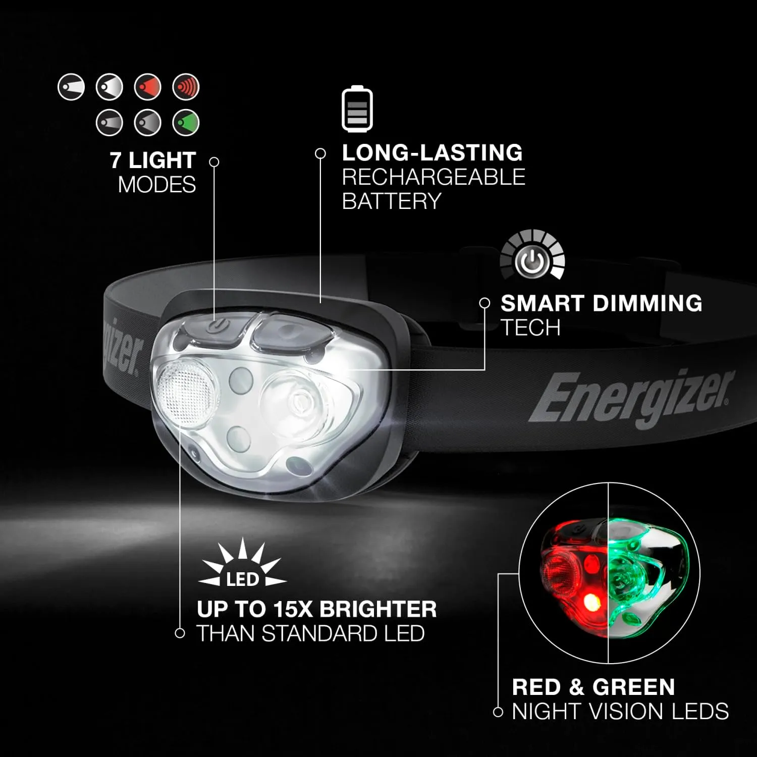 Energizer Rechargeable LED Headlamp Pro400, IPX4 Water Resistant, High-Powered Bright LED, Multiple Light Modes, Best Headlight for Camping, Running, Outdoors, Emergency Light, USB Included