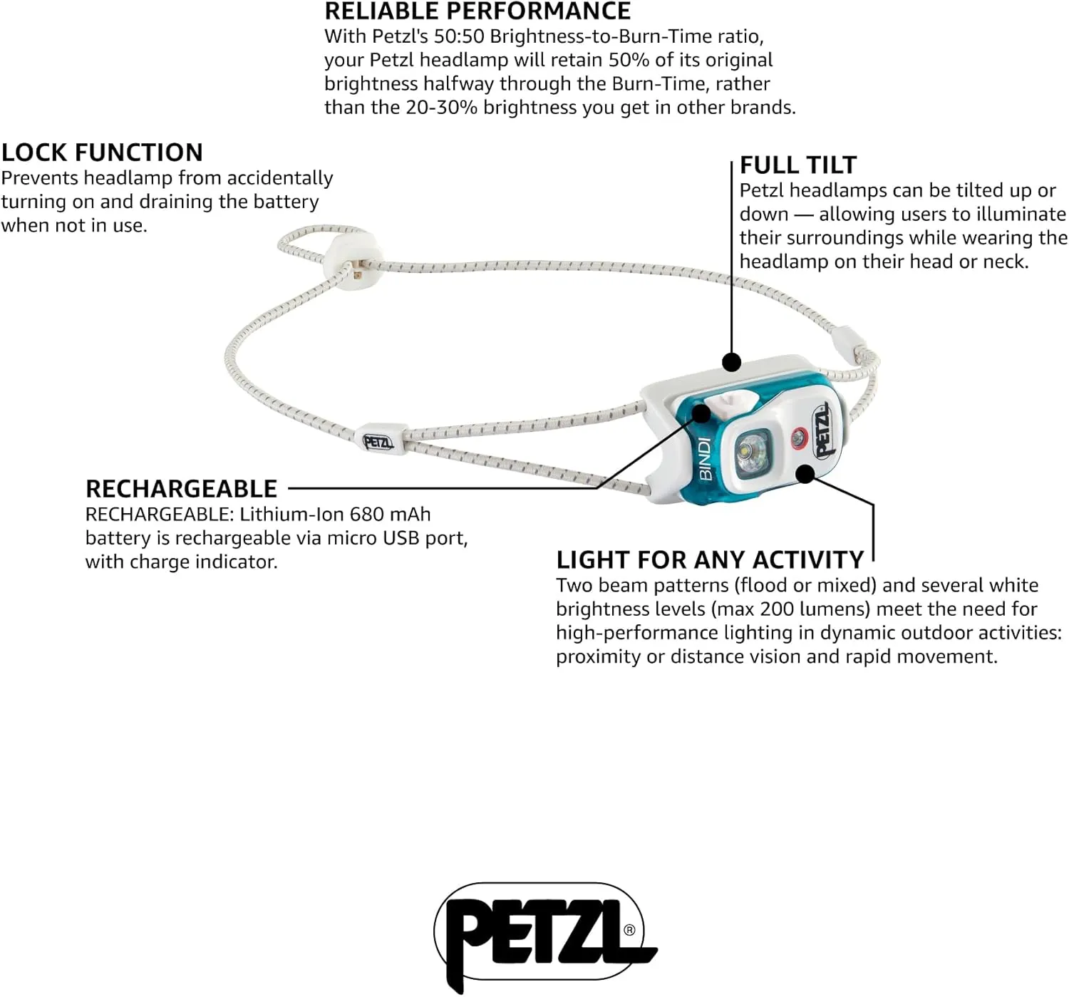 PETZL Bindi Headlamp - Ultra-Compact Rechargeable 200 Lumen Headlamp Designed for Everyday Athletic Activities - Emerald