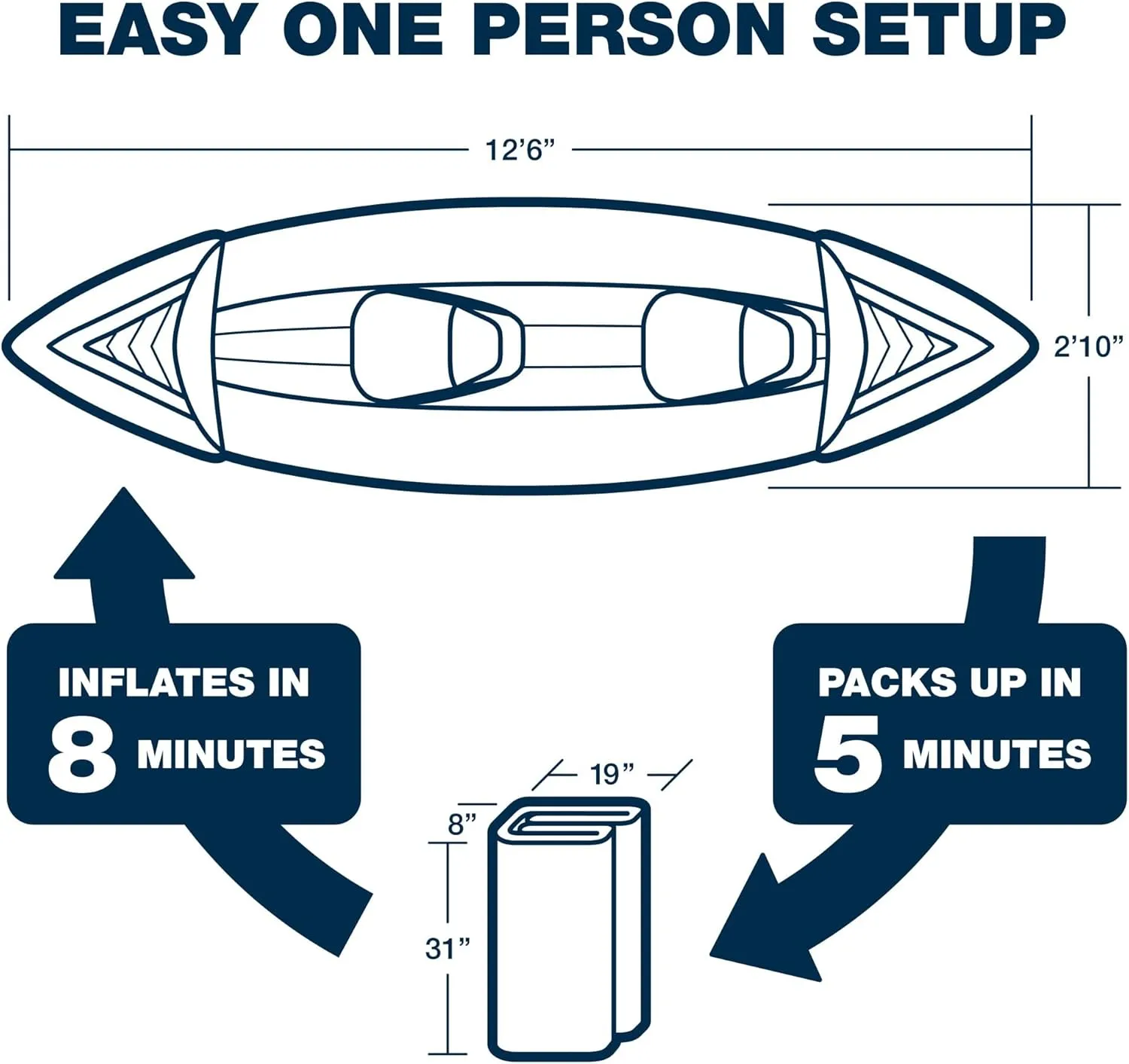 Sea Eagle SE370 Inflatable Kayak 1-3 Person-Portable Stowable & Lightweight-with Seat(s), Paddle(s), Foot Pump and Bag
