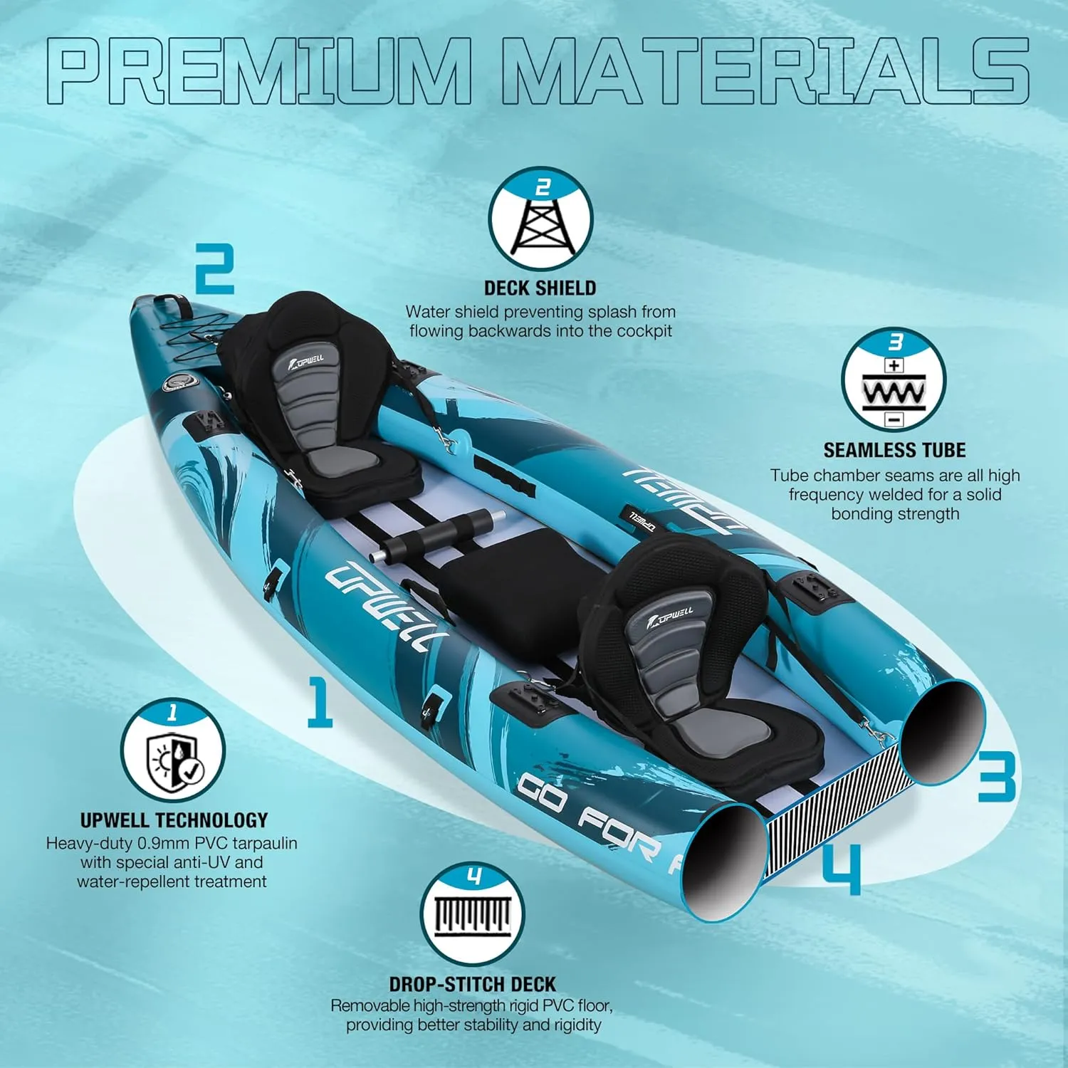 UPWELL 11'/14'6Inflatable Kayak with Drop Stitch Floor and Accessories Including Kayak Seat with Thickened Cushion, Paddle, Fin, Repair Kits, Carry Bag and Hand Pump