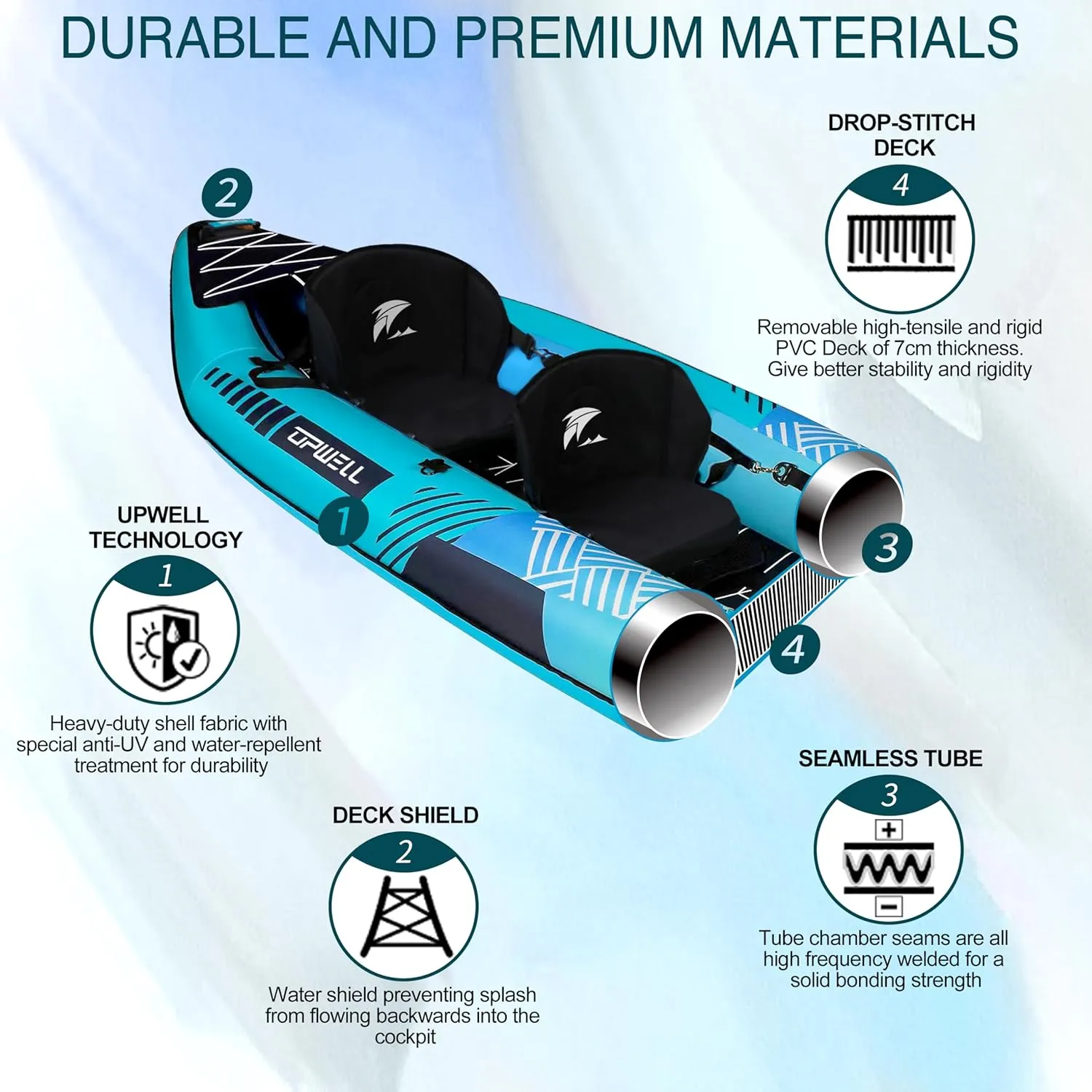 UPWELL 13'6/11' Inflatable Recreational Kayak - 2 Person with Drop Stitch Floor and Accessories Including Kayak Seats with High Back Support, Paddle, Fin, Repair Kits, Carry Bag and Hand Pump