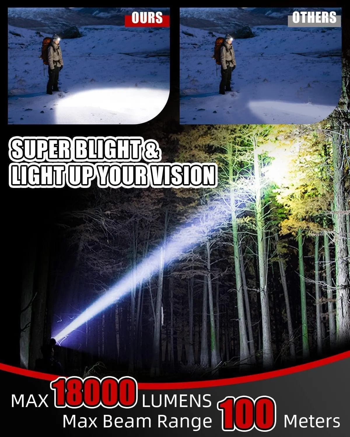 Victoper Rechargeable Headlamp, 8 LED High Lumen Super Bright Headlights with Red Light, USB Waterproof Head Flashlight, 8 Mode Head Lamp for Outdoor Running Fishing Working Camping Gear