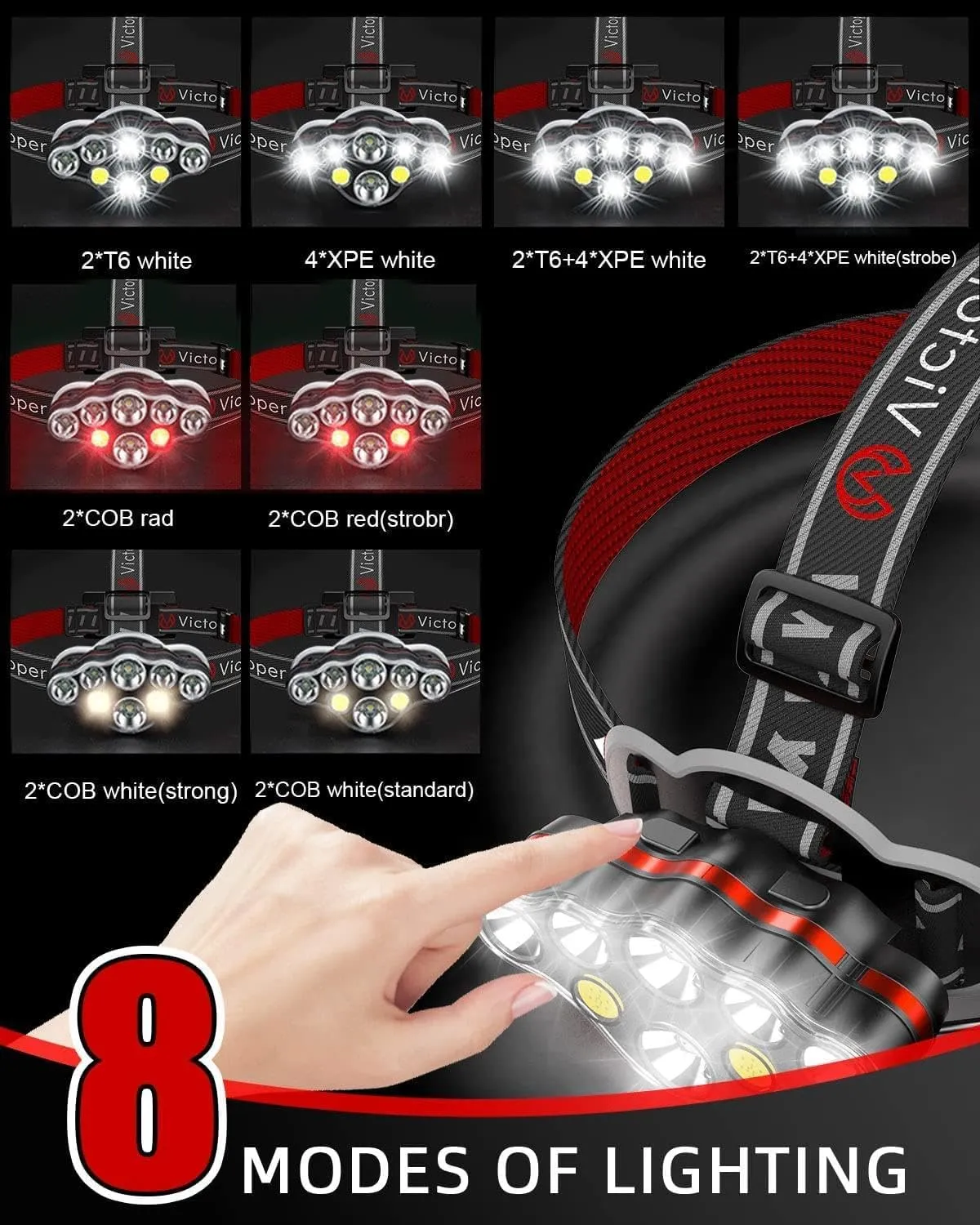 Victoper Rechargeable Headlamp, 8 LED High Lumen Super Bright Headlights with Red Light, USB Waterproof Head Flashlight, 8 Mode Head Lamp for Outdoor Running Fishing Working Camping Gear
